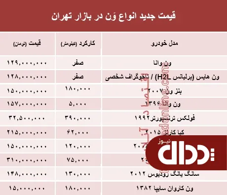 جدول/ قیمت جدید انواع وَن در بازار تهران
