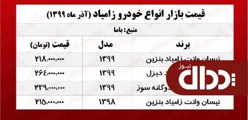 جدول/ قیمت انواع نیسان آبی در بازار