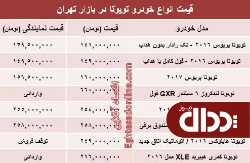 جدول/ قیمت روز محصولات تویوتا در ایران