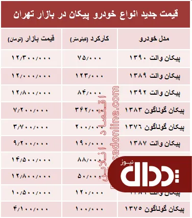 جدول/ قیمت روز انواع خودرو پیکان در بازار