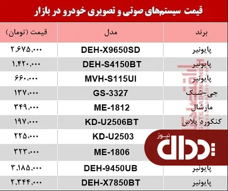 جدول/ نرخ سیستم صوتی و تصویری خودرو در بازار