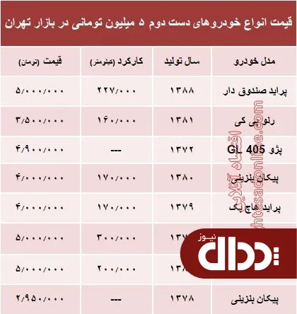 جدول/ با 5 میلیون هم می‌توان خودرو خرید؟