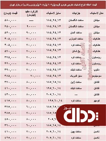 جدول/ قیمت انواع لاستیک خارجی پژو
