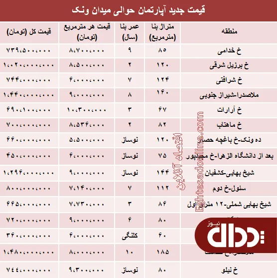 جدول/ آپارتمان حوالی میدان ونک چند؟