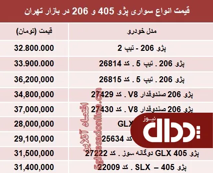جدول/قیمت روز انواع پژو 405 و ‌206‏
