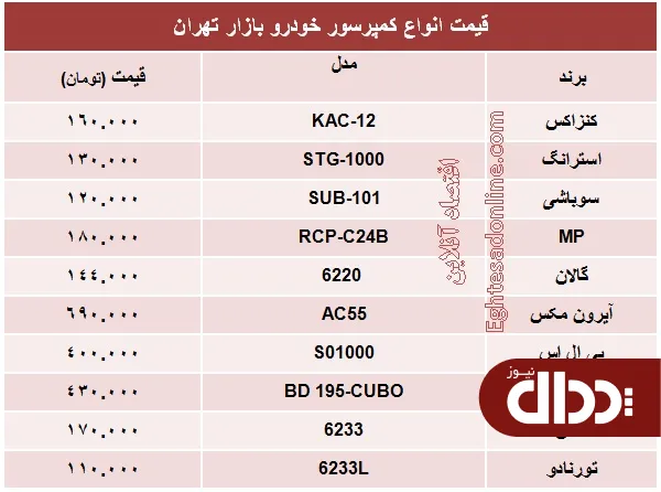 جدول/ قیمت انواع کمپرسور خودرو