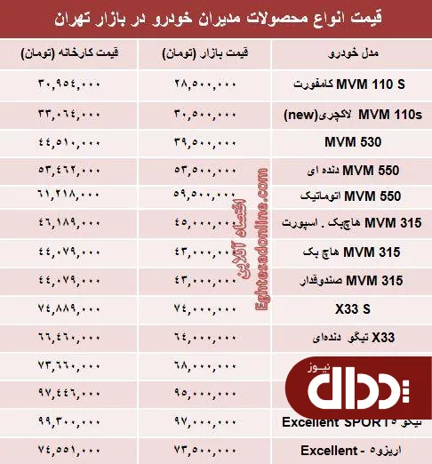 جدول/ قیمت جدید محصولات مدیران‌ خودرو
