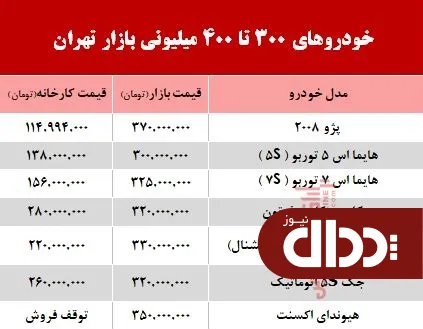 جدول/ خودروهای 300 تا 400 میلیونی بازار تهران