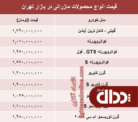 جدول/ قیمت انواع مازراتی در بازار تهران