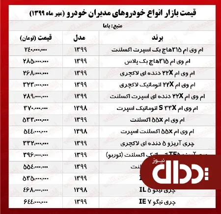 جدول/ قیمت انواع خودروهای مدیران خودرو
