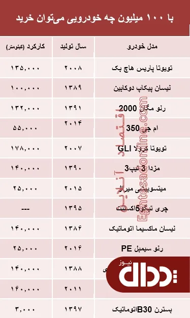 با 100 میلیون‌ چه خودرویی می‌توان خرید؟ +جدول