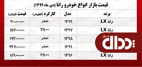 جدول/ قیمت روز انواع سواری رانا در بازار آزاد