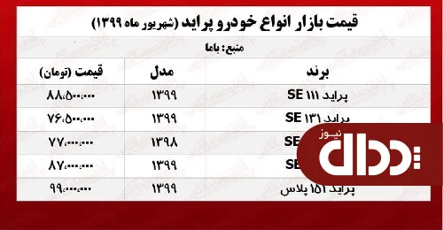 جدول/ قیمت پراید در بازار 10 مرداد 99
