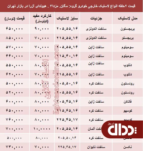 جدول/ قیمت انواع لاستیک خارجی خودرو