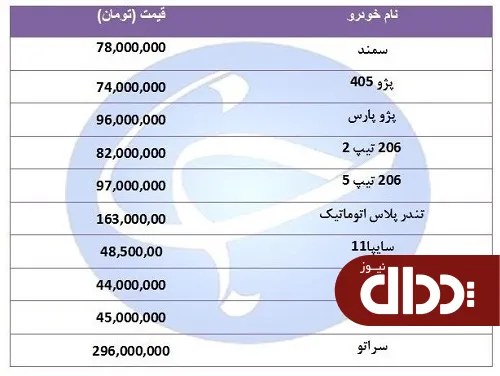 جدول/ قیمت پرفروش‌ترین خودرو‌ها در 14 مرداد 98 + جدول