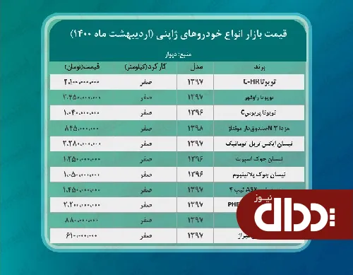 جدول/ جدیدترین قیمت خودروهای ژاپنی در تهران