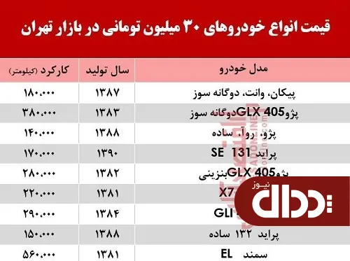 با 30 میلیون هم می‌توان خودرو خرید؟ + جدول