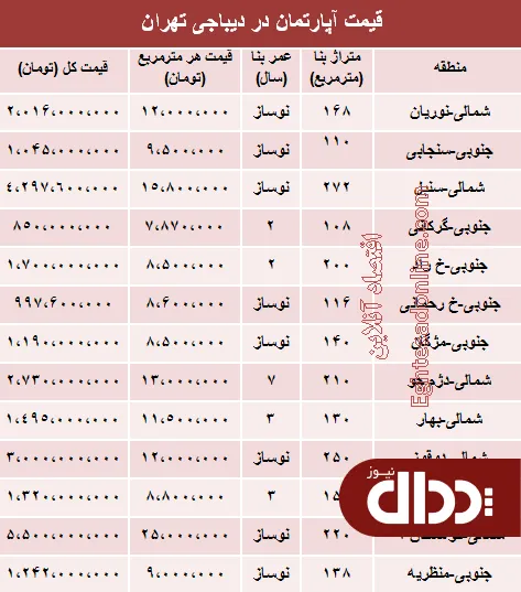 جدول/ آپارتمان در دیباجی تهران متری چند؟