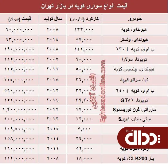 جدول/ قیمت انواع‌ اتومبیل های جوان پسند در ایران