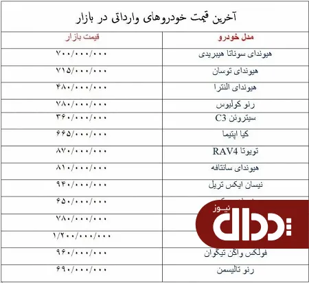 جدول/ قیمت خودروهای وارداتی؛ از نیسان تا رنو