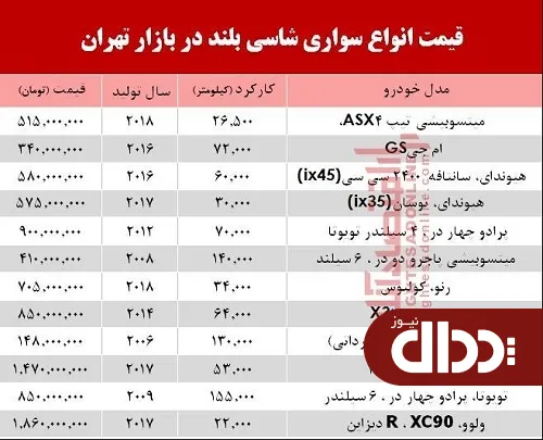 جدول/ قیمت خودروهای شاسی بلند در بازار