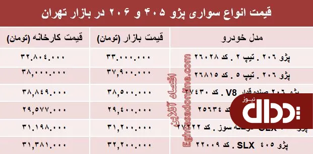 جدول/ قیمت روز انواع مدل‌های پژو 405 و 206