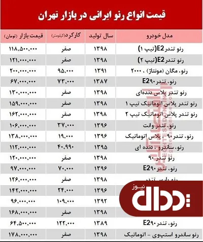 جدول/ قیمت خودرو رنو تولید داخل در بازار