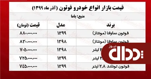 جدول/ شاسی بلند ساوانا در بازار آزاد