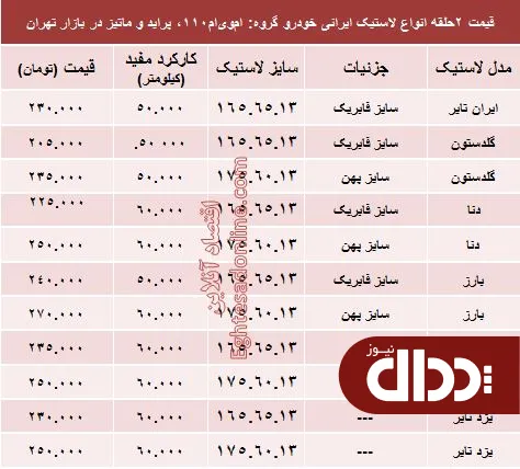 جدول/ قیمت لاستیک ایرانی پراید در بازار