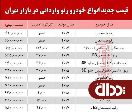 جدول/ قیمت خودرو رنو وارداتی در بازار تهران