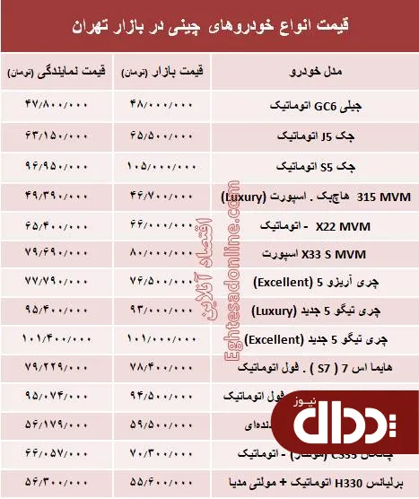 جدول/ قیمت خودروهای چینی در بازار تهران