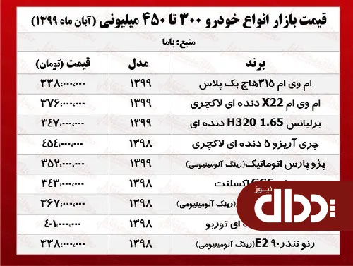 جدول/ قیمت خودروهای 300 تا 450 میلیونی بازار پایتخت