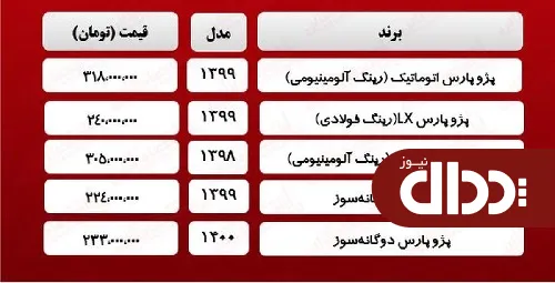 جدول/ قیمت پژو پارس 17 فروردین 1400