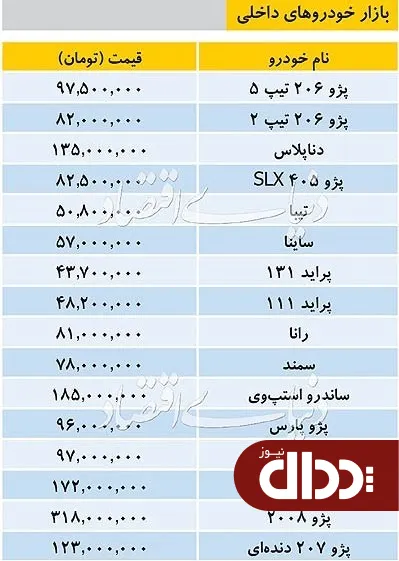 جدول/ قیمت خودروهای داخلی در بازار 28 مرداد 98