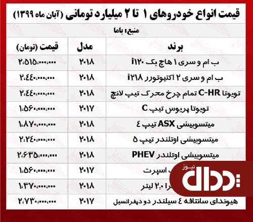 جدول/ خودروهای میلیاردی بازار تهران