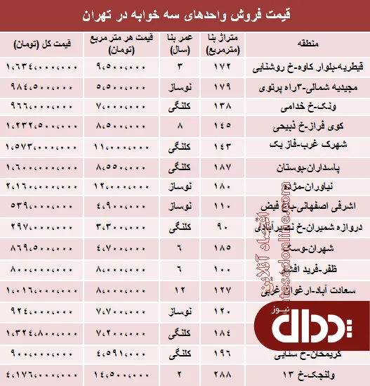 جدول/ آپارتمان سه خوابه در تهران چند؟