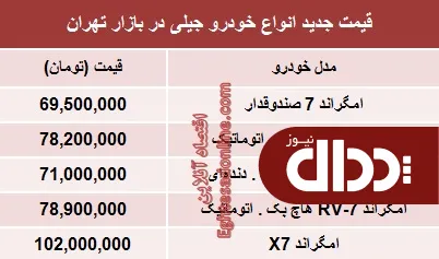 جدول/ قیمت انواع خودرو جیلی