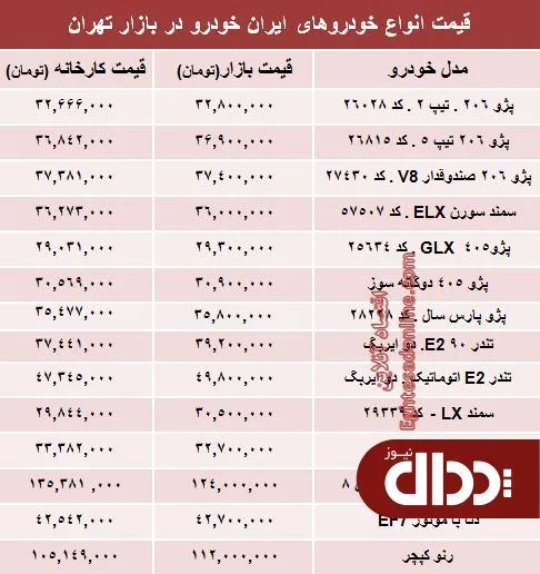 جدول/ قیمت‌ جدید محصولات ایران خودرو