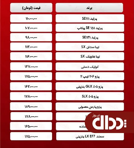 جدول/ قیمت خودروهای زیر 200 میلیون تومان در بازار