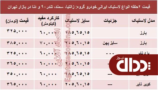 جدول/ قیمت انواع لاستیک ایرانی خودرو