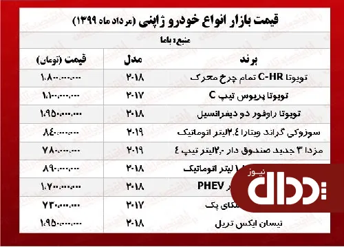 جدول/ تویوتا پریوس چند؟