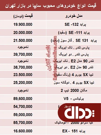 جدول/ قیمت جدید محبوب‌ترین خودروهای سایپا