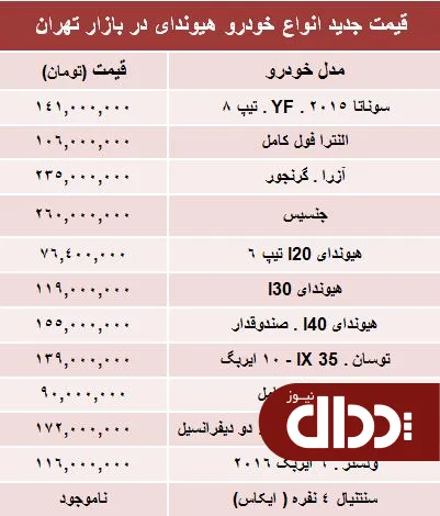 جدول/ جدیدترین قیمت انواع هیوندای در ایران