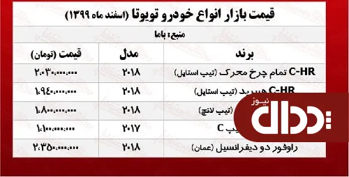 جدول/ قیمت خودرو تویوتا در تهران