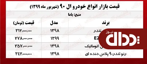 جدول/ قیمت روز انواع ال 90 در بازار