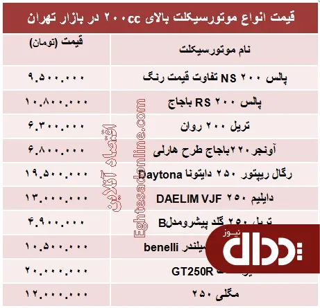 جدول/ انواع موتورسیکلت بالای ۲۰۰ سی سی چند؟