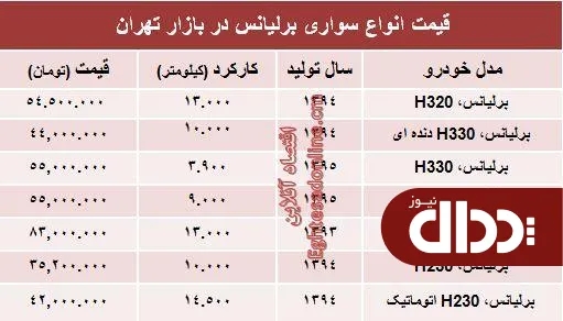 جدول/ برلیانس دست دوم در بازار چند؟