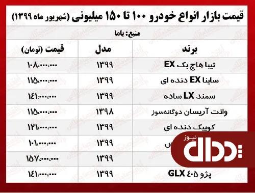 با 100 میلیون چه خودرویی می‌توان خرید؟ +جدول