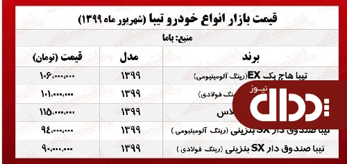 جدول/ قیمت روز تیبا در بازار