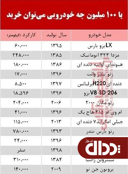 جدول/  خودروهای 100 میلیون تومانی بازار تهران کدامند؟